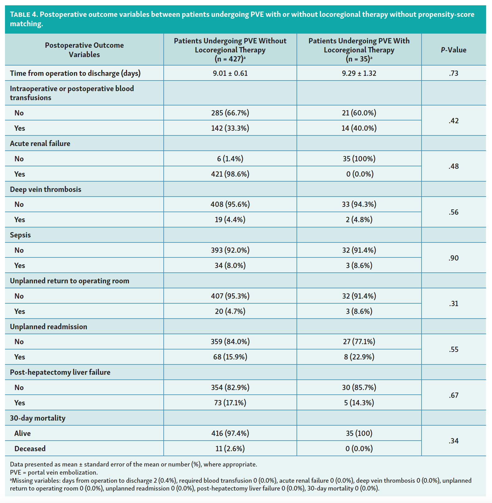 Kolarich Table 4