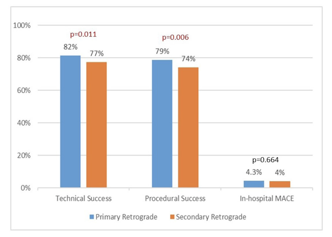 Konstanidis Fig 2