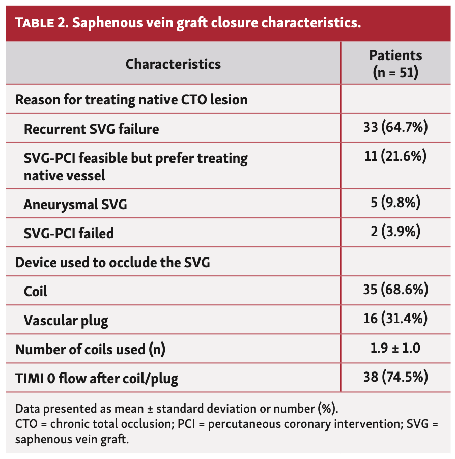 Kostantinis Occlusion Table 2