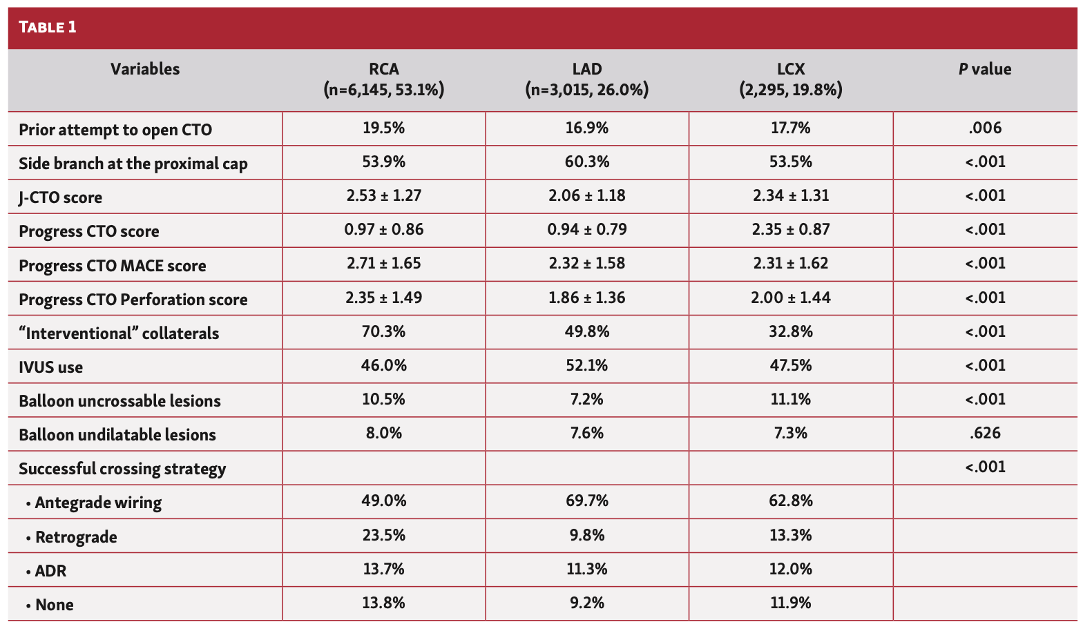 Kostantinis Table 1B