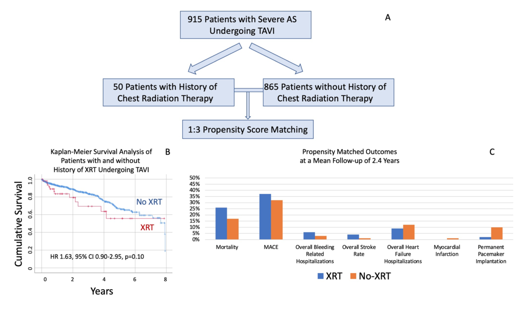 Kumar Aortic Valve Implantation Figure 1