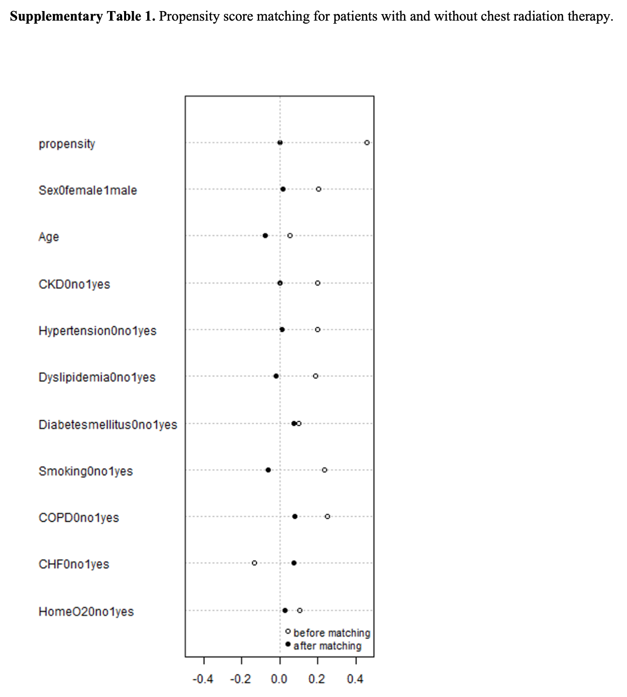 Kumar Aortic Valve Implantation Table S1