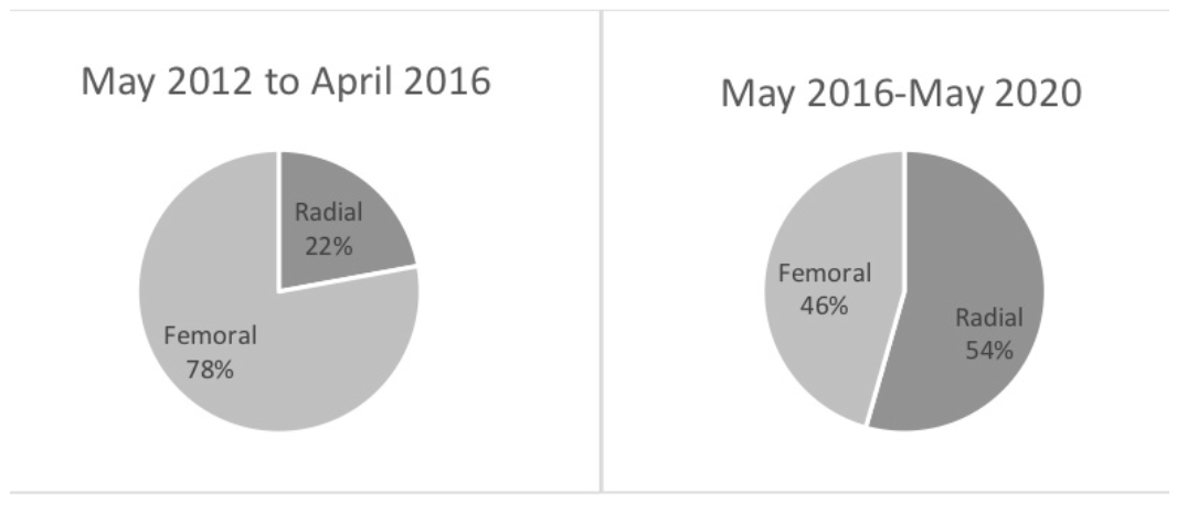 Kunnirickal Ipsilateral Figure 3