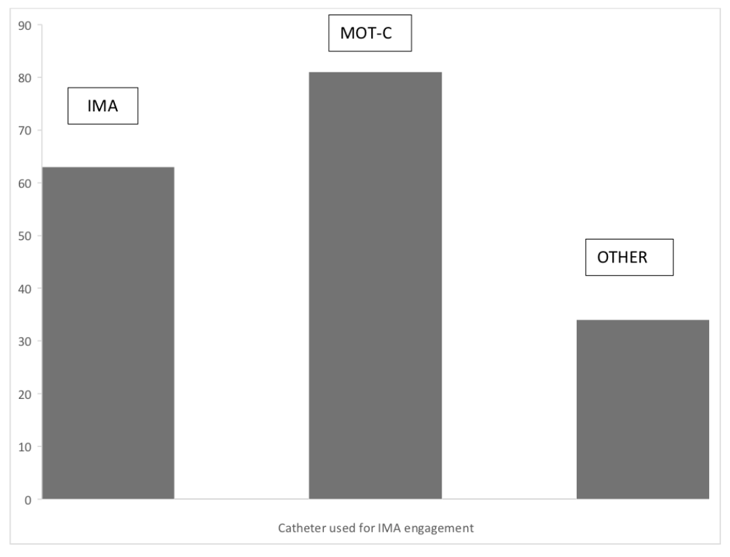Kunnirickal Ipsilateral Figure 4
