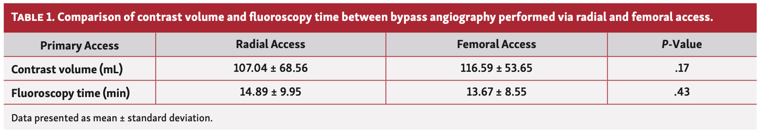 Kunnirickal Ipsilateral Table 1