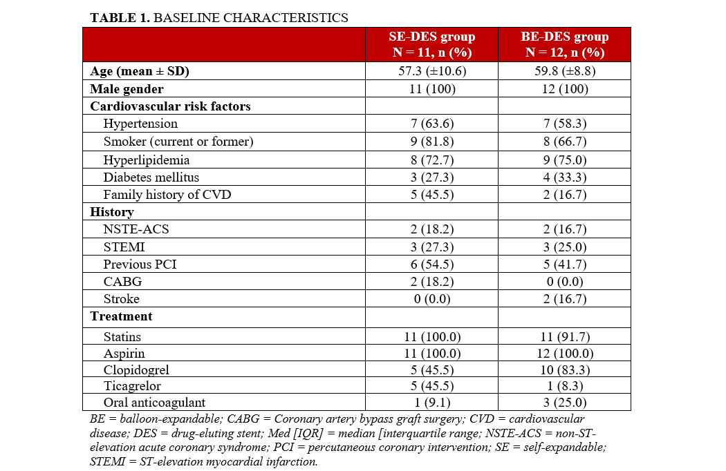 Table 1. Baseline characteristics