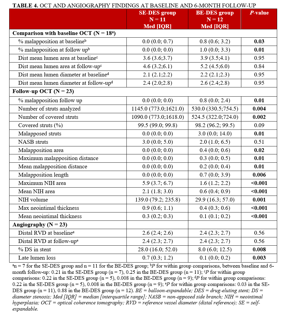 Table 4_OCT_angiography_findings