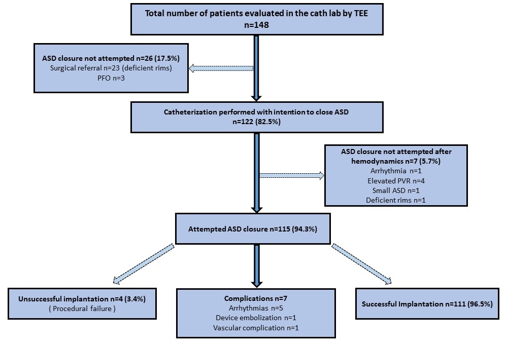 Figure 2. Study population flowchart
