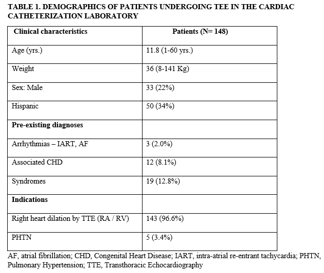 Table 1. Patient demographics