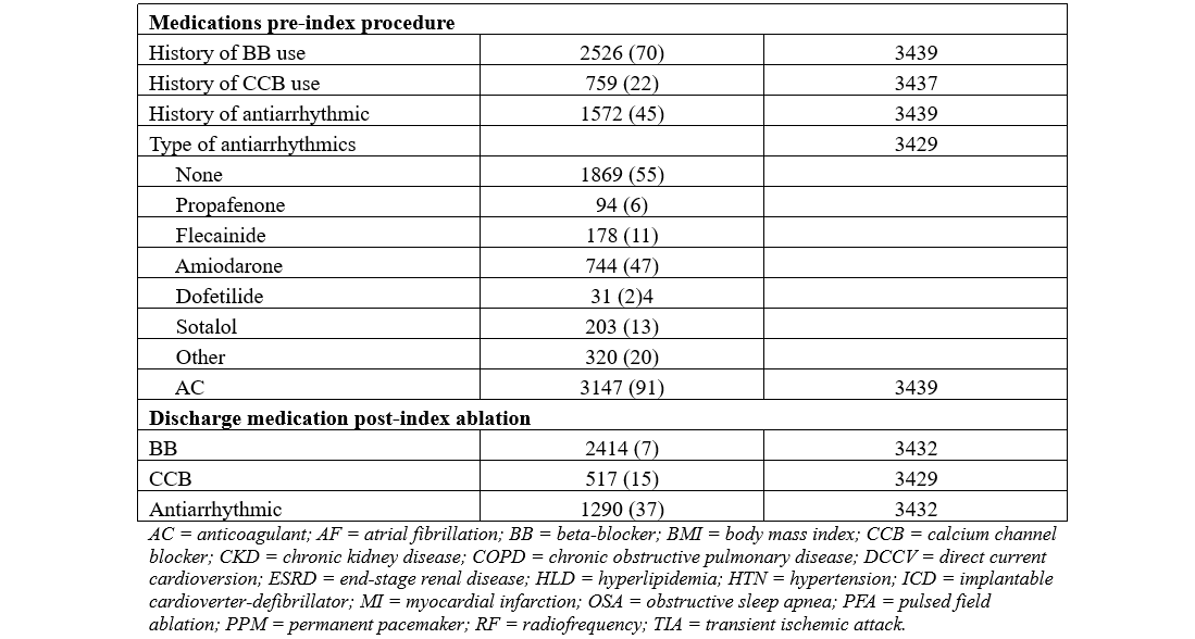 Table 1.2. Demographic, medical, and medication history