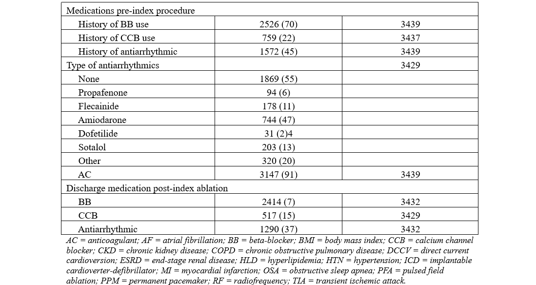 Table 1.2. Demographic, medical, and medication history
