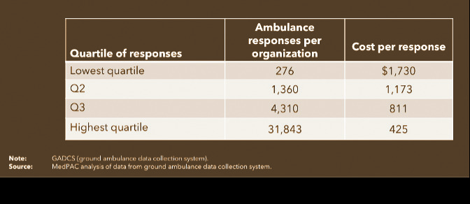 chart of survey responses