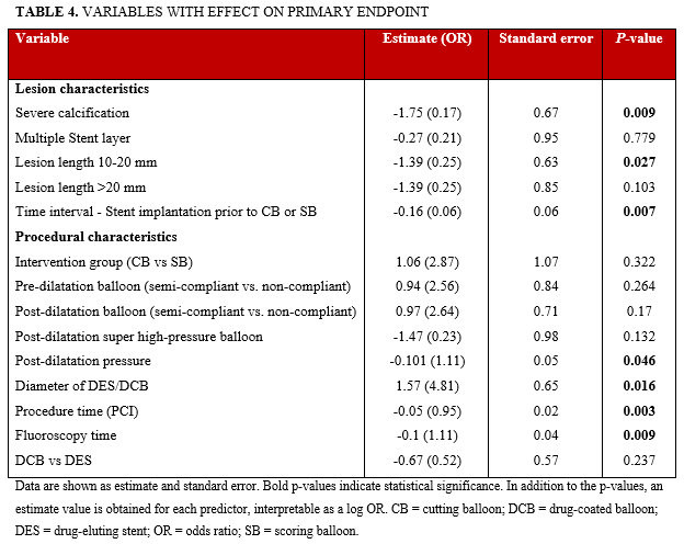 Table 4