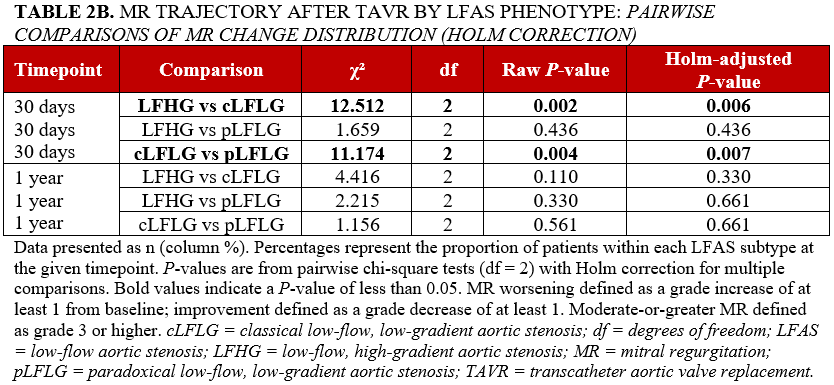 Table 2B_mitral_regurgitation_trajectory