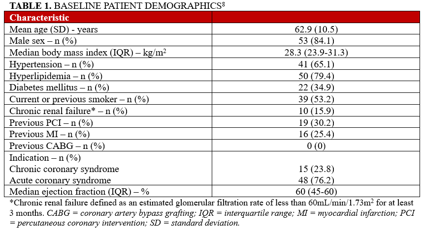 Leung_Table 1_baseline-patient-characteristics