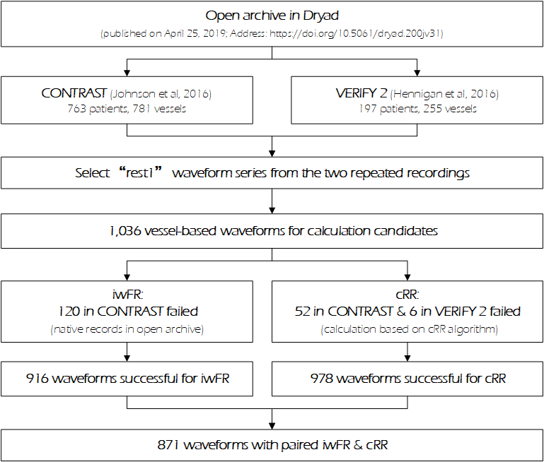 Figure 1. Study flow 