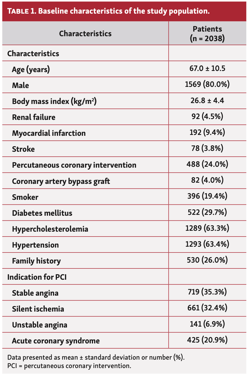 Lipiecki eBiomatrix Table 1