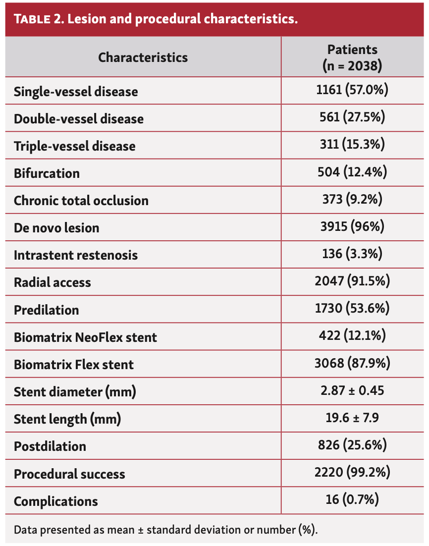 Lipiecki eBiomatrix Table 2