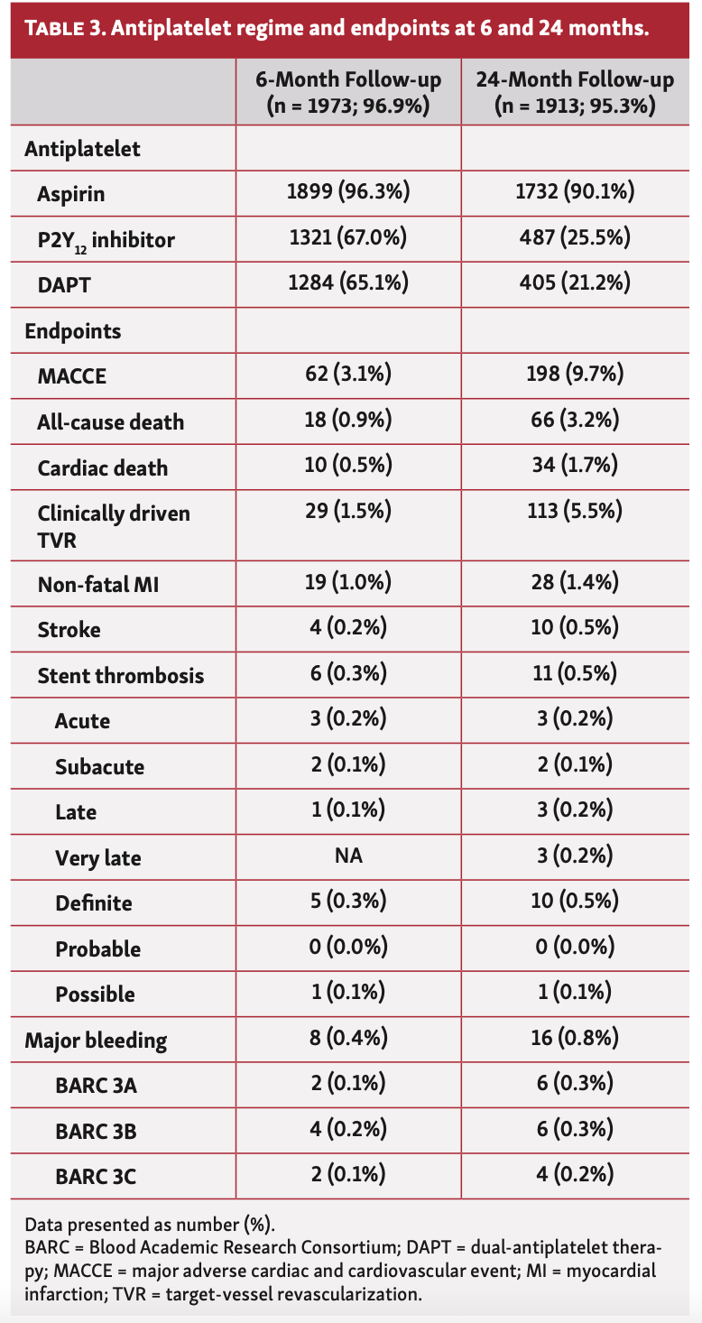 Lipiecki eBiomatrix Table 3