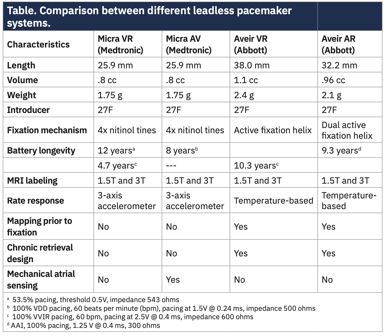 Lo Cardiac Pacing Table
