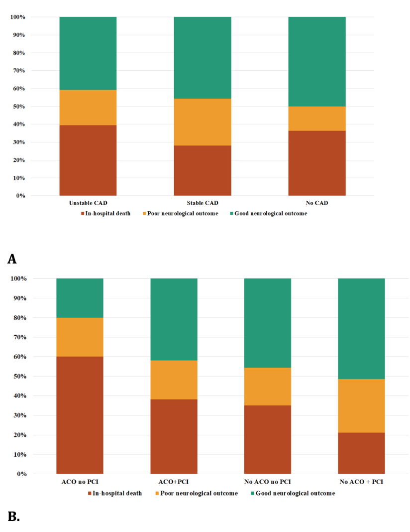 Lobo Cardiac Arrest Figure 2