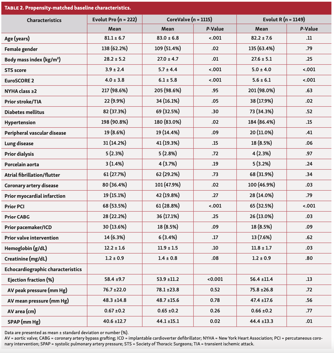 Loewenstein Self-Expanding Valves Table 2