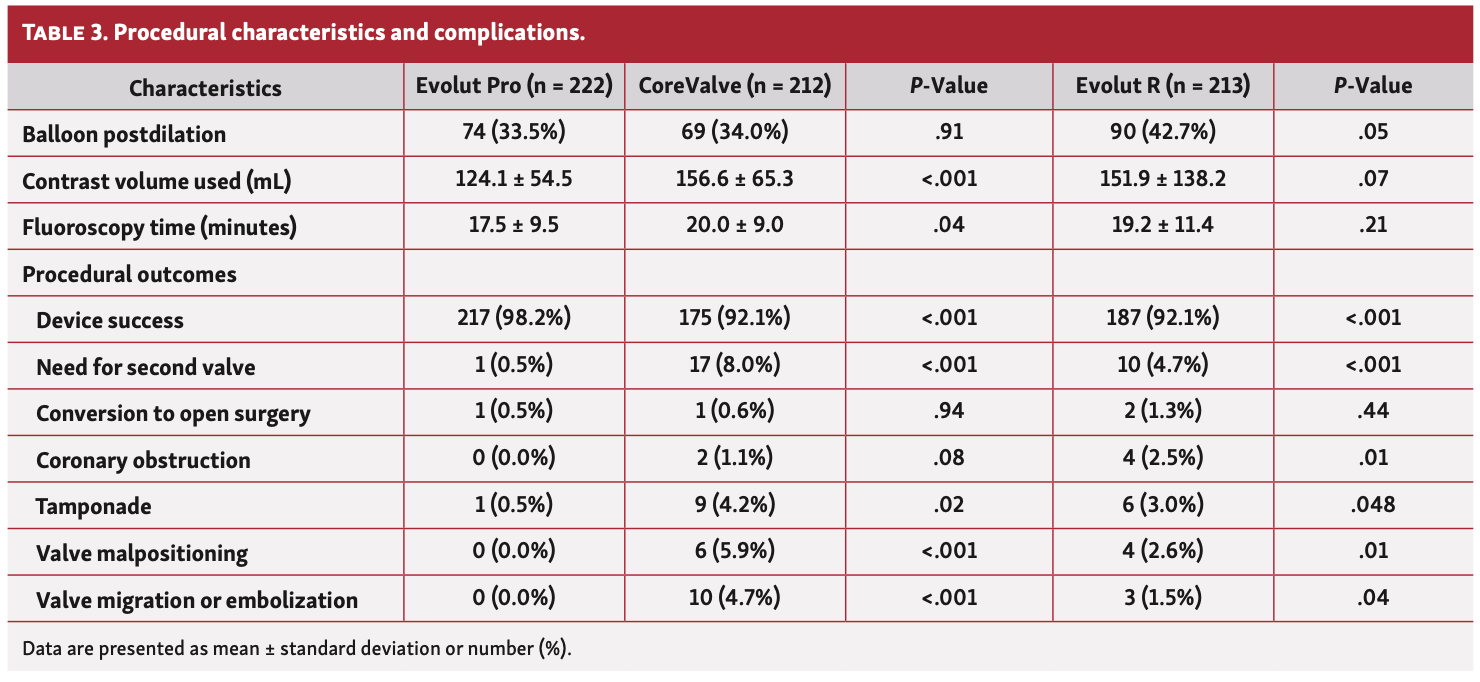 Loewenstein Self-Expanding Valves Table 3
