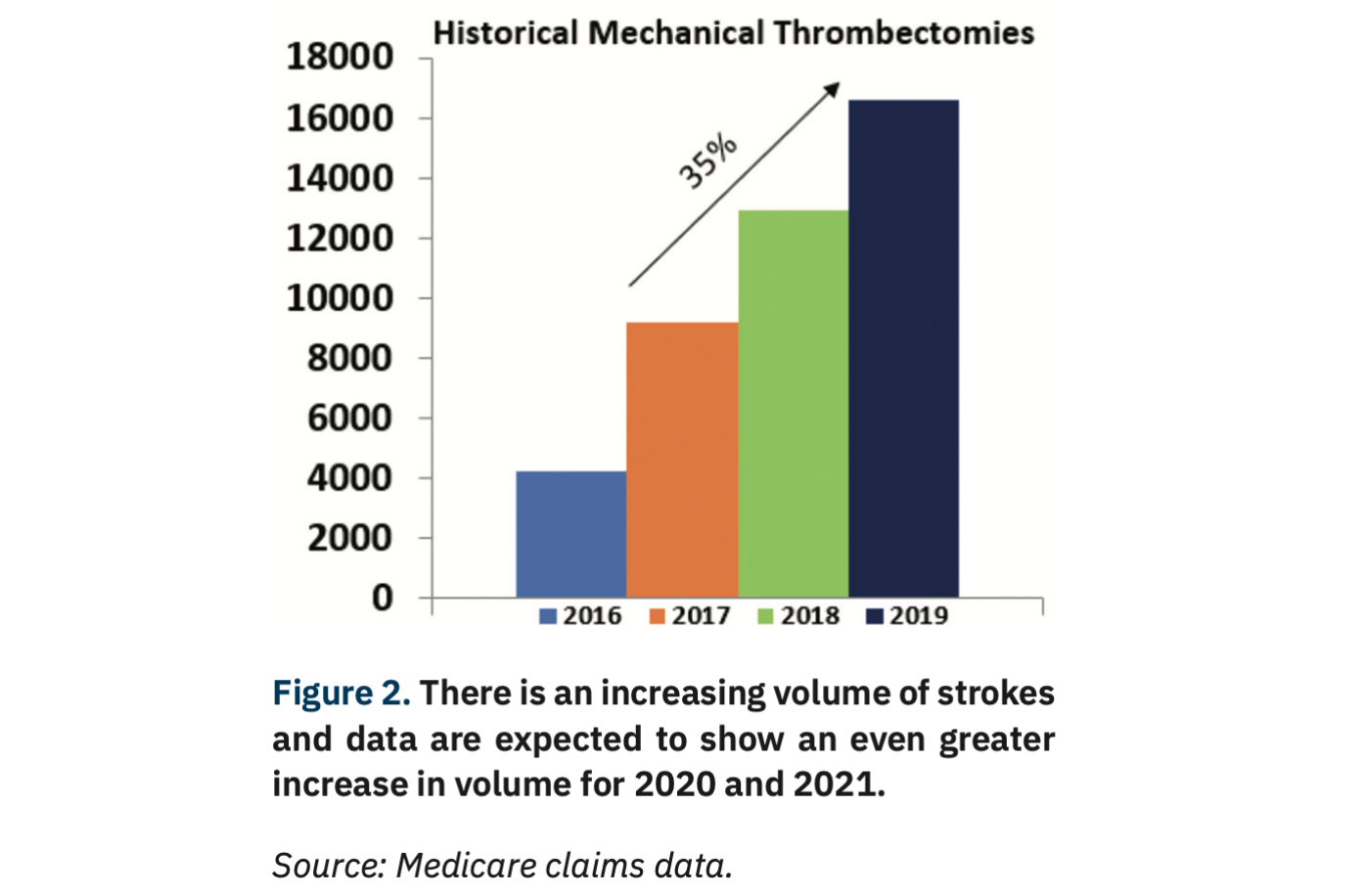 Luffey Mechanical Thrombectomy Figure 2