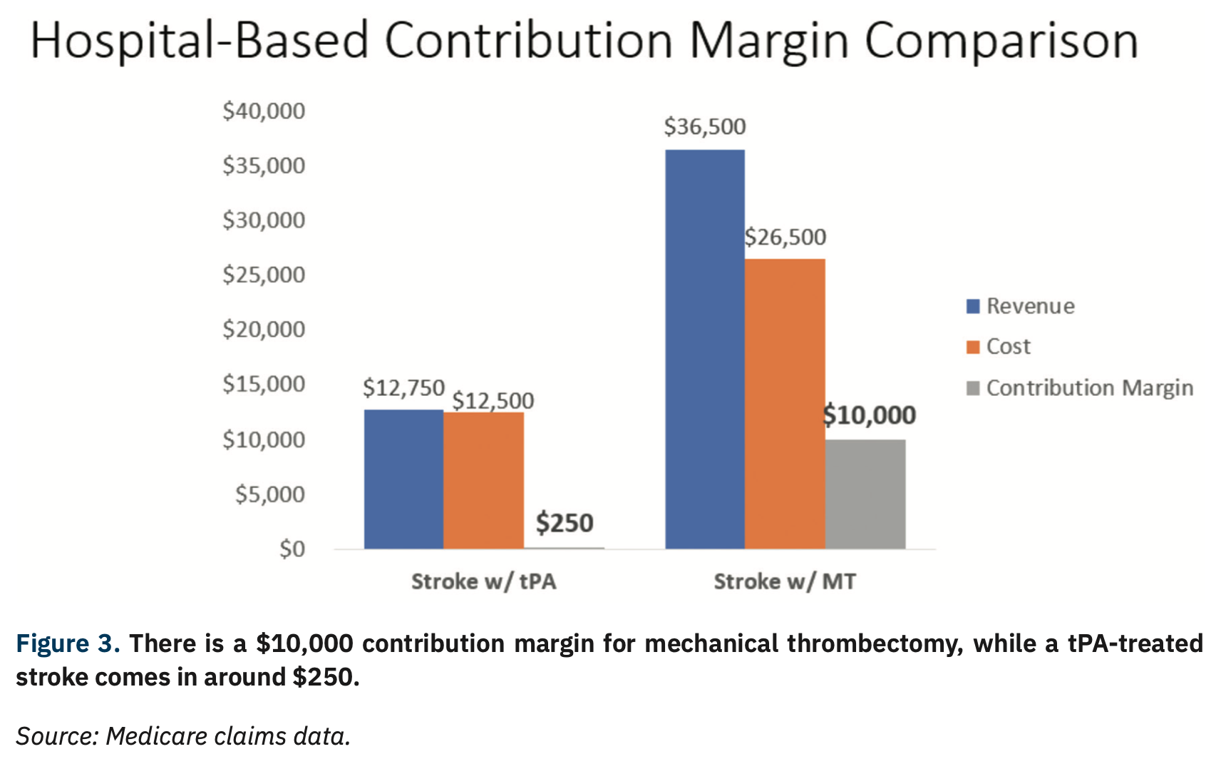 Luffey Mechanical Thrombectomy Figure 3
