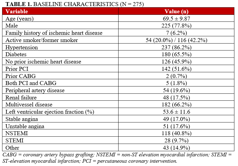 Table 1. Baseline characteristics