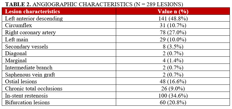 TABLE 2. ANGIOGRAPHIC CHARACTERISTICS