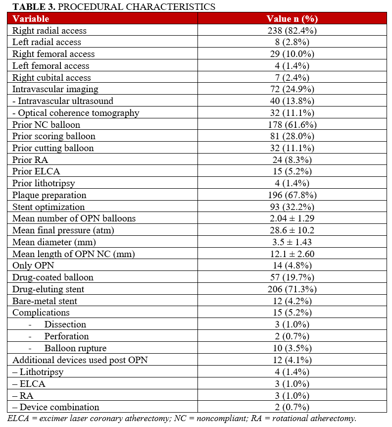 Table 3. Procedural characteristics