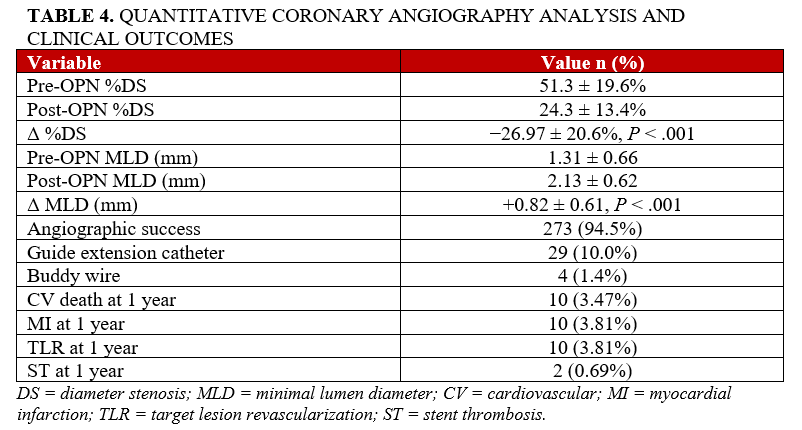 Table 4. QCA analysis