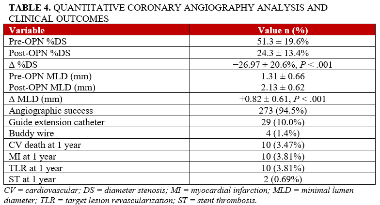 Table 4. QCA analysis