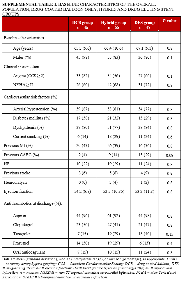 Supp Table 1