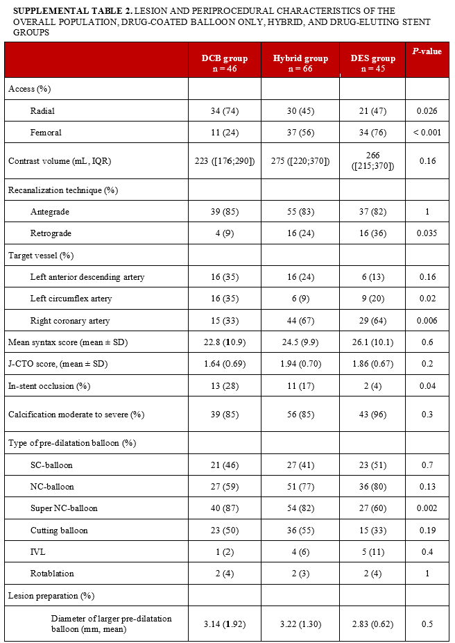 Supp Table 2