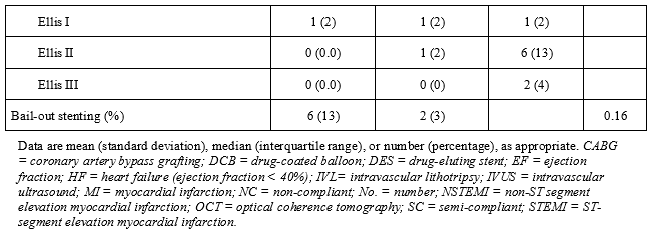 Supp Table 2