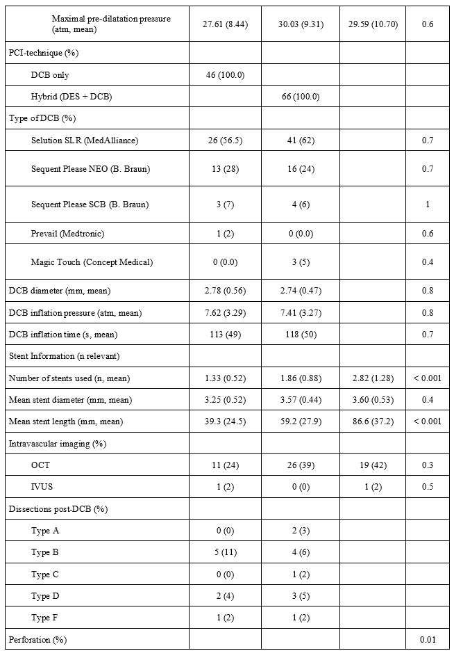 Supp Table 2