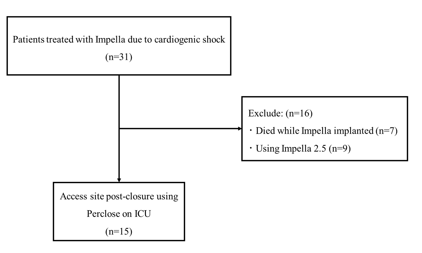 Figure 1. Study flow chart