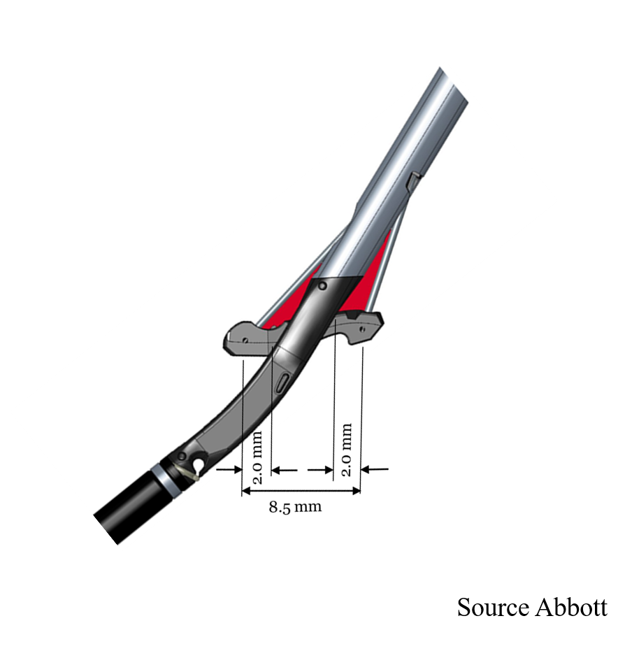 Figure 3. Perclose ProGlide structure (Abbott)