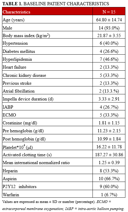 TABLE 1. BASELINE PATIENT CHARACTERISTICS