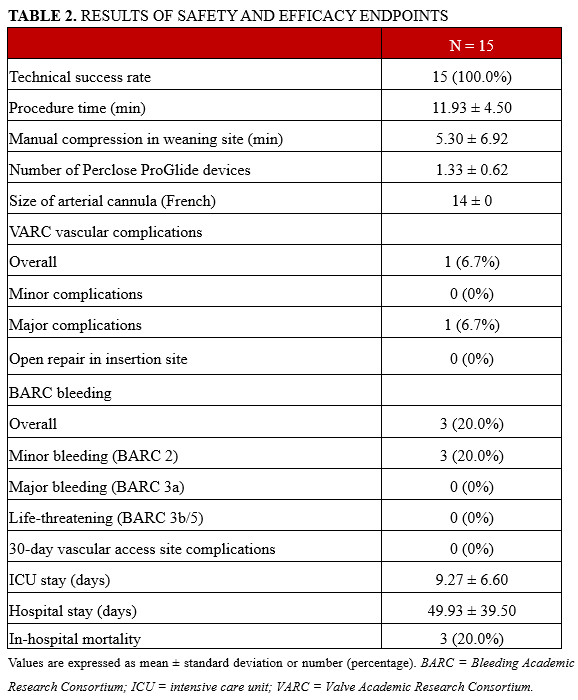 TABLE 2. RESULTS OF SAFETY AND EFFICACY ENDPOINTS