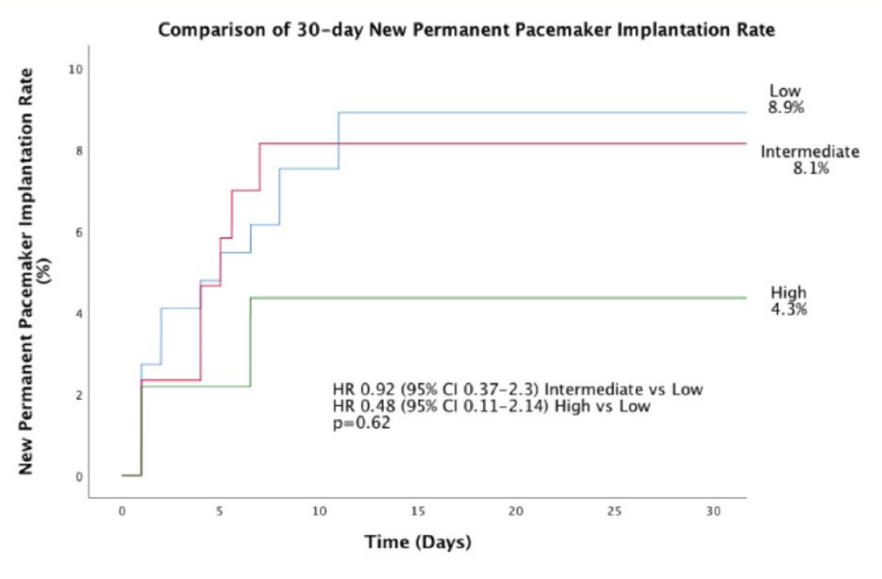 Mailey Transcatheter Figure 6