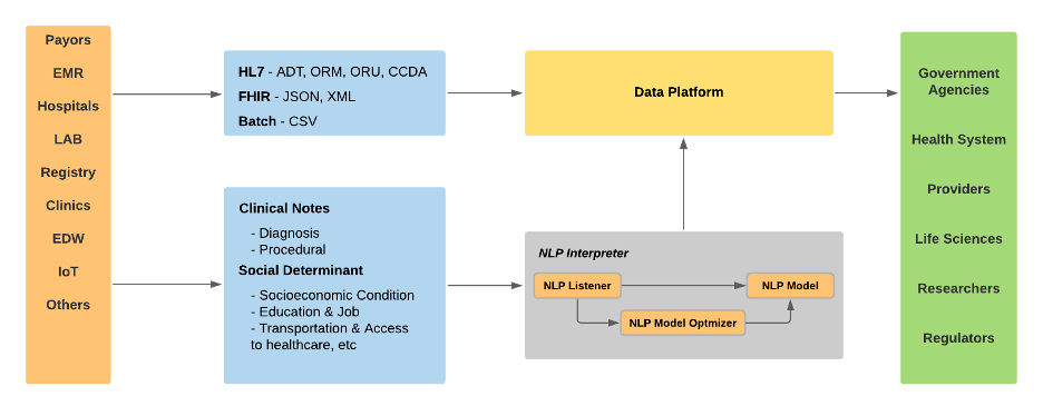 NLP model