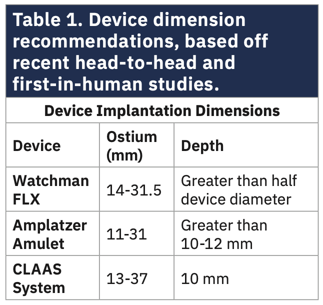 Manyam Left Atrial Appendage Table 1