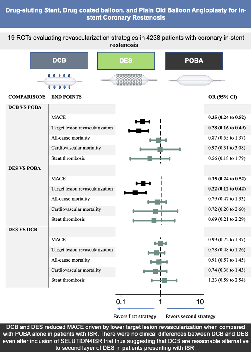 Figure. Summary outcomes of the meta-analysis