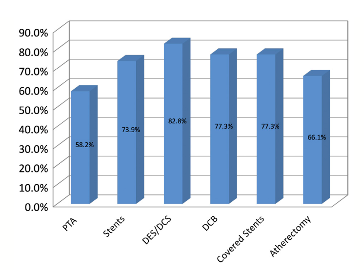 Marmagkiolis Endovascular Therapy Figure 1