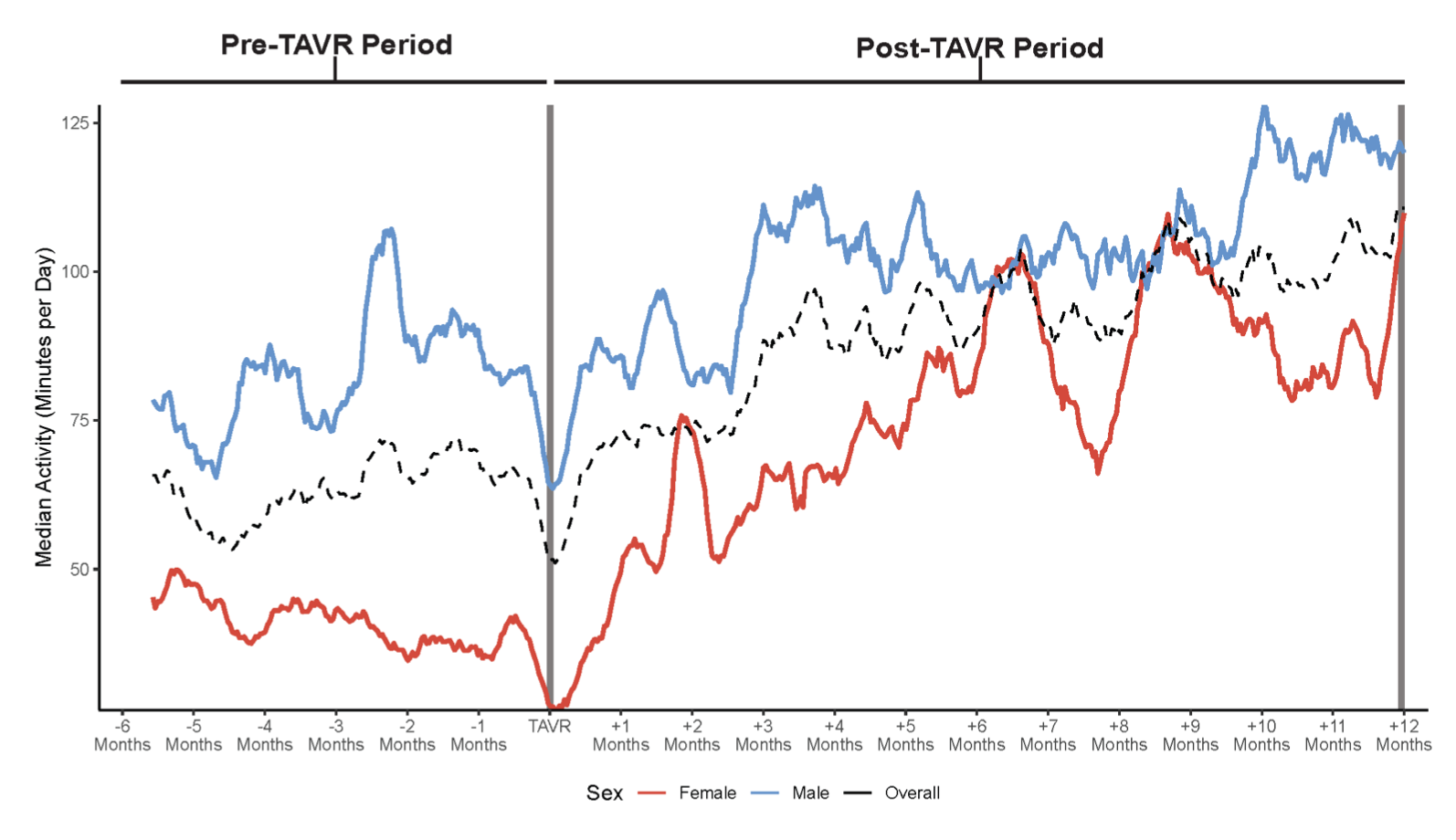 Mazzella TAVR Figure 1