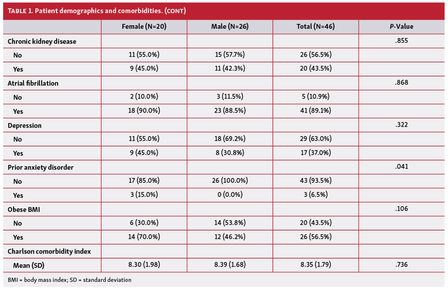 Mazzella TAVR Table 1B