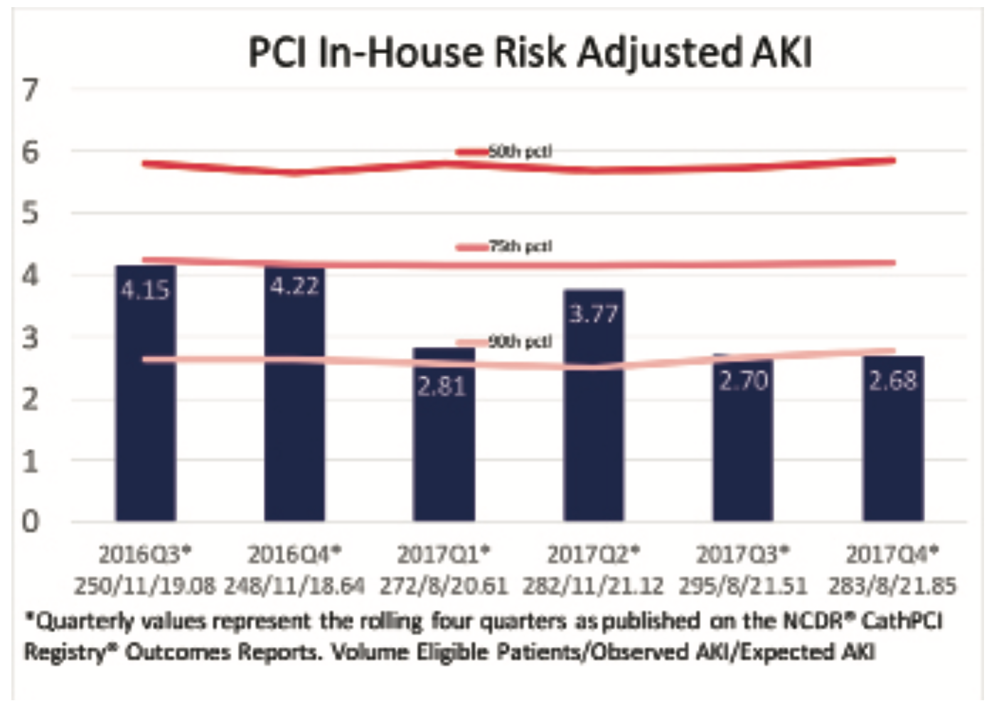 McCullough Nephropathy Figure 3